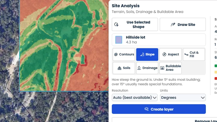 テキサス州オースティンの丘陵地にある区画の傾斜マップを表示する敷地分析キット。地形ツールのほか、新しい土壌、排水、建設可能エリアツールを備えたキットパネルが横に並んでいます