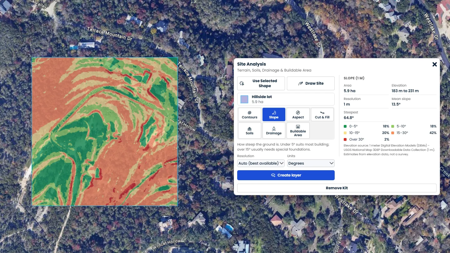 The Site Analysis kit showing a slope map of a hillside lot in Austin, Texas, colored from flat green to steep red, beside the kit panel with its terrain and construction tools and the lot's slope report
